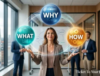 Une jeune femme leader jonglant avec trois sphères lumineuses WHAT, HOW et WHY dans un bureau moderne.